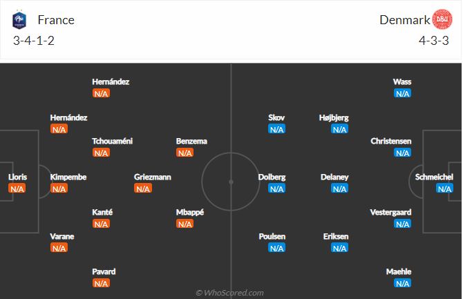 Soi kèo Pháp vs Đan Mạch