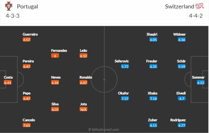 Soi kèo Bồ Đào Nha vs Thụy Sĩ
