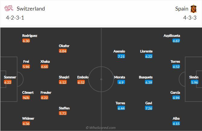 Soi kèo Thụy Sĩ vs Tây Ban Nha