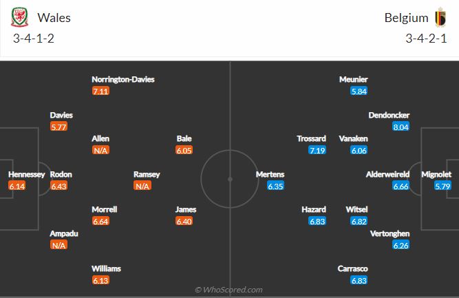 Soi kèo Wales vs Bỉ