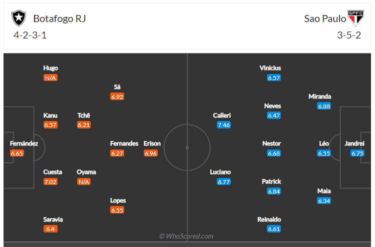 Soi kèo, dự đoán Botafogo vs Sao Paulo 