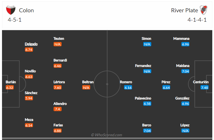 Soi kèo, dự đoán Colon vs River Plate
