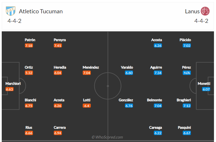 Soi kèo, dự đoán Tucuman vs Lanus