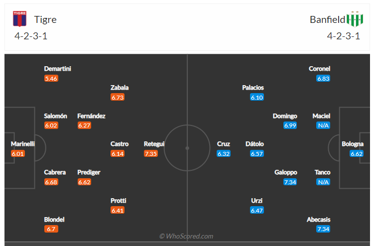 Soi kèo, dự đoán Tigre vs Banfield