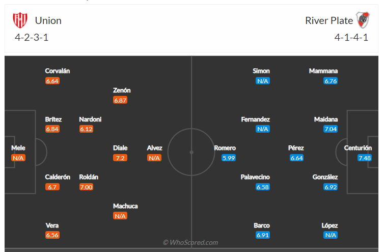 Soi kèo, dự đoán Union vs River Plate