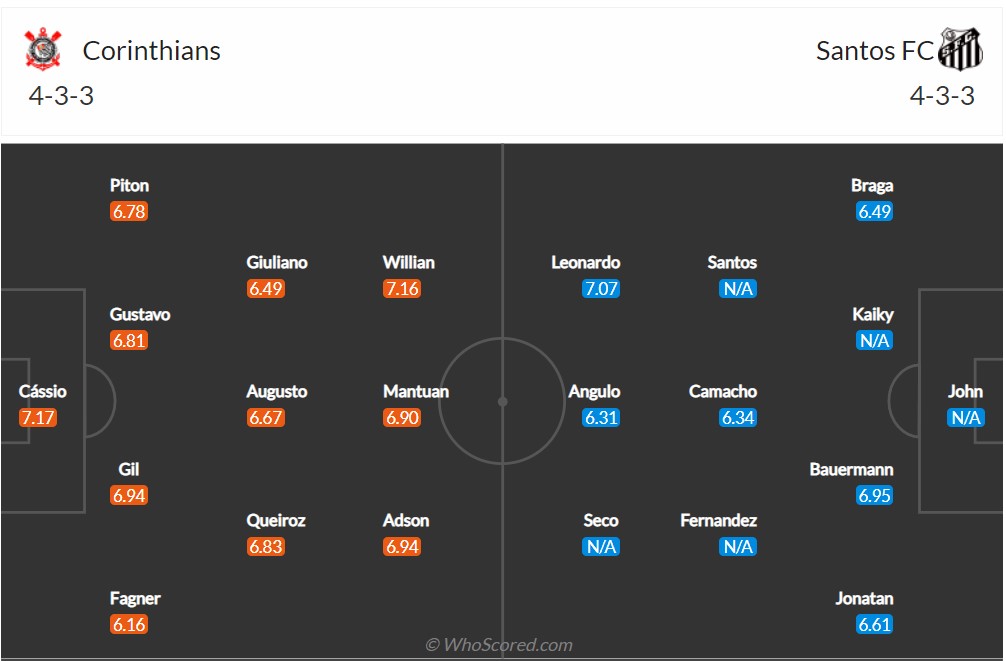 Soi kèo Corinthians vs Santos