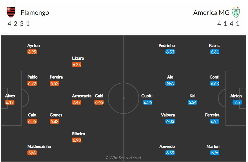 Soi kèo Flamengo vs America Mineiro