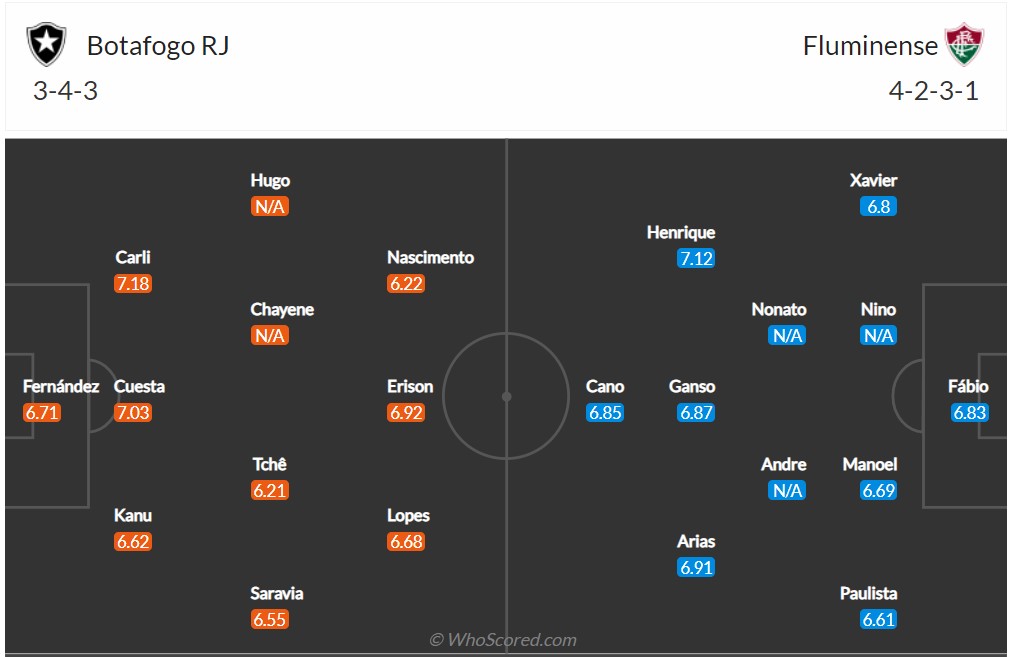 Soi kèo Botafogo vs Fluminense