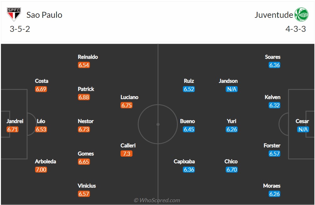 Soi kèo Sao Paulo vs Juventude