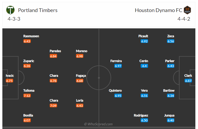 Soi kèo, dự đoán Portland Timbers vs Houston Dynam