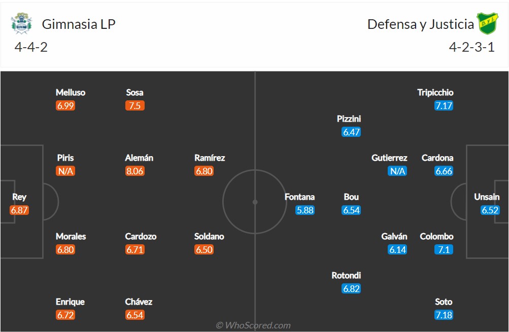 Soi kèo Gimnasia La Plata vs Defensa