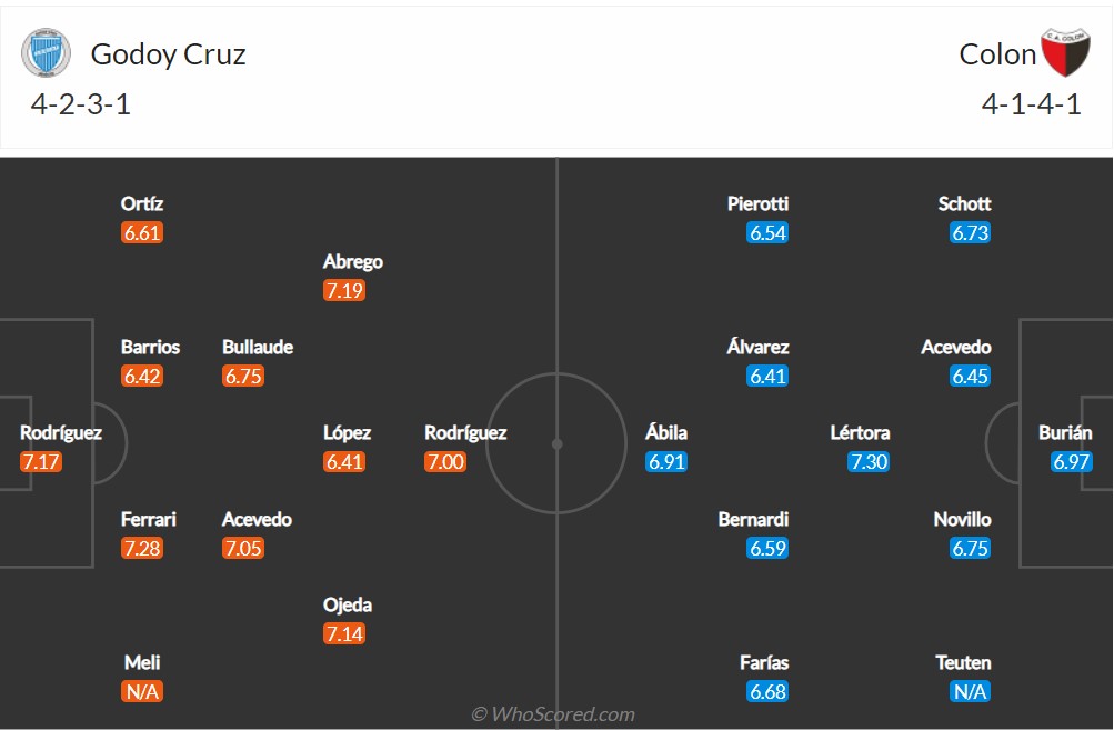 Soi kèo Godoy Cruz vs Colon