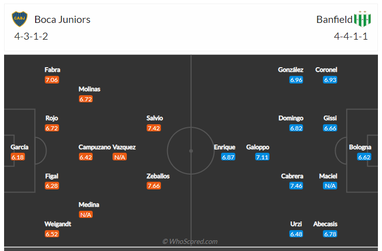 Soi kèo, dự đoán Boca Juniors vs Banfield