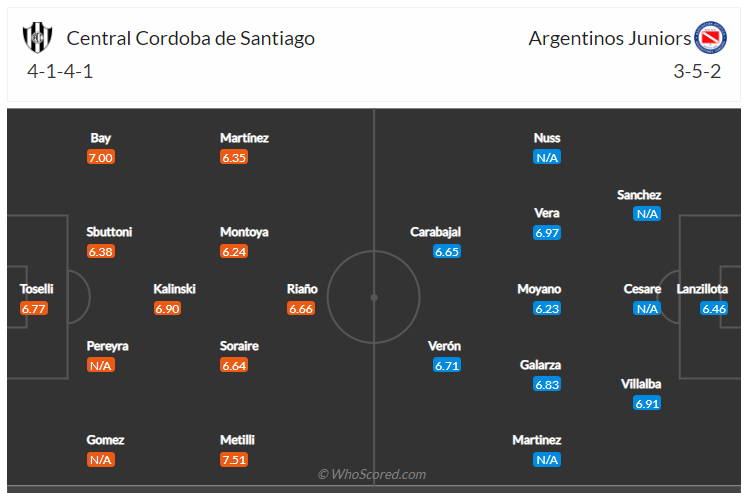 Soi kèo, dự đoán Central Cordoba vs Argentinos