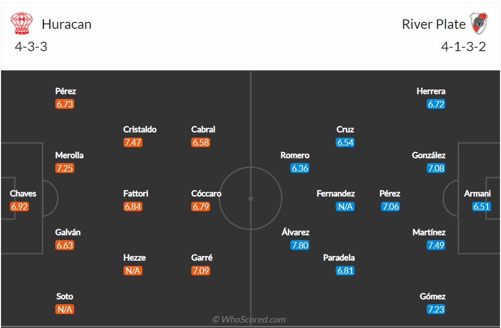 Soi kèo Huracan vs River Plate