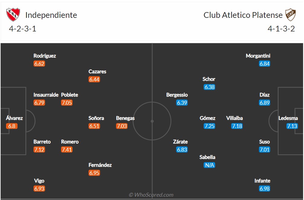 Soi kèo Independiente vs Platense