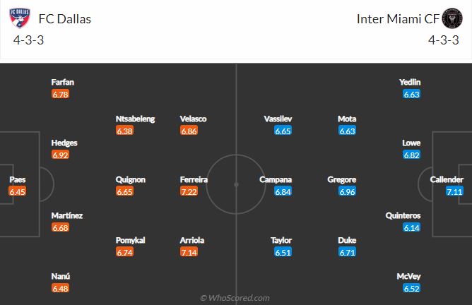 Soi kèo Dallas vs Inter Miami