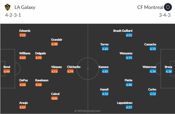 Kèo nhà cái LA Galaxy vs Montreal
