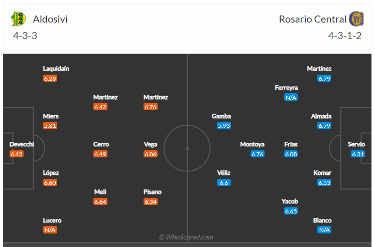 Soi kèo, dự đoán Aldosivi vs Rosario Central