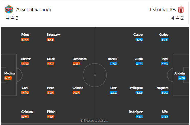 Soi kèo, dự đoán Arsenal vs Estudiantes