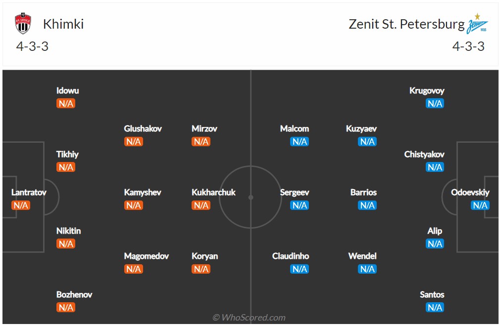 Soi kèo Khimi vs Zenit