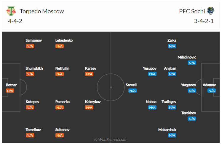 Soi kèo, dự đoán Torpedo Moscow vs Sochi