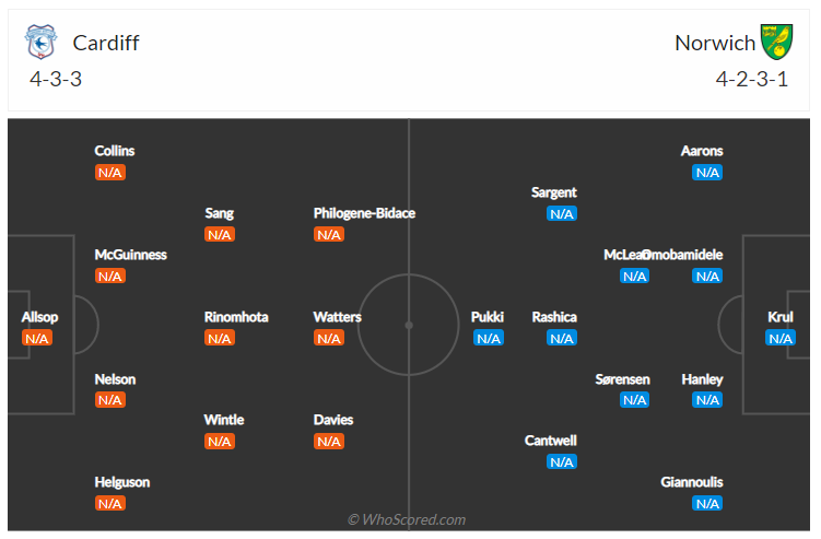 Soi kèo, dự đoán Cardiff vs Norwich