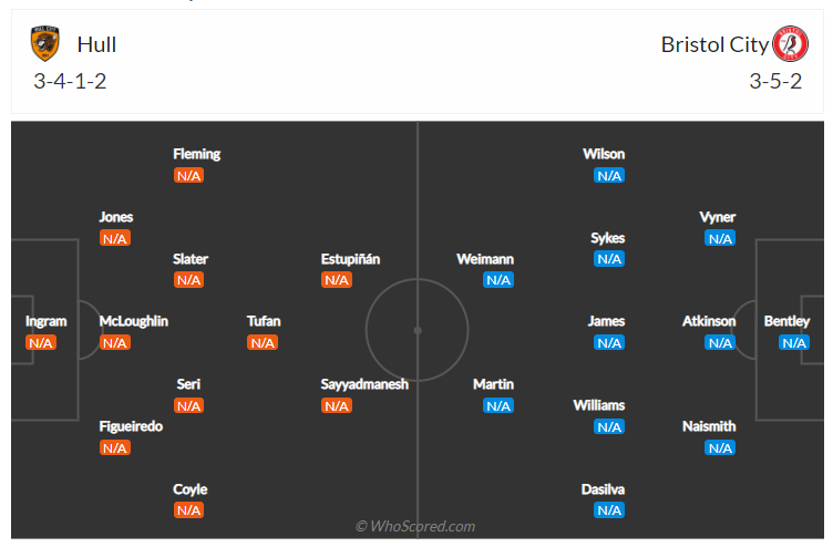 Soi kèo, dự đoán Hull vs Bristol