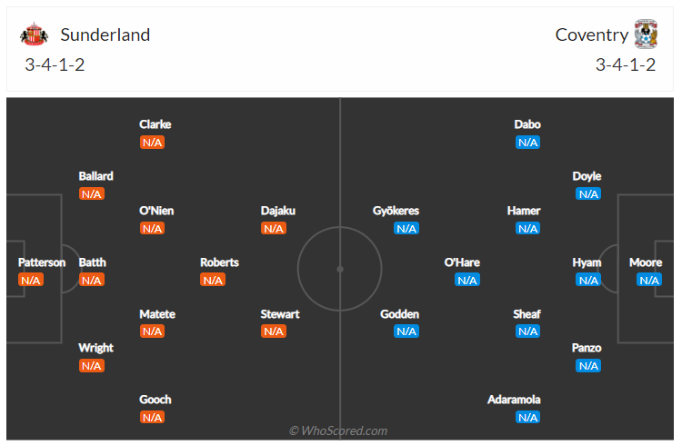 Soi kèo, dự đoán Sunderland vs Coventry