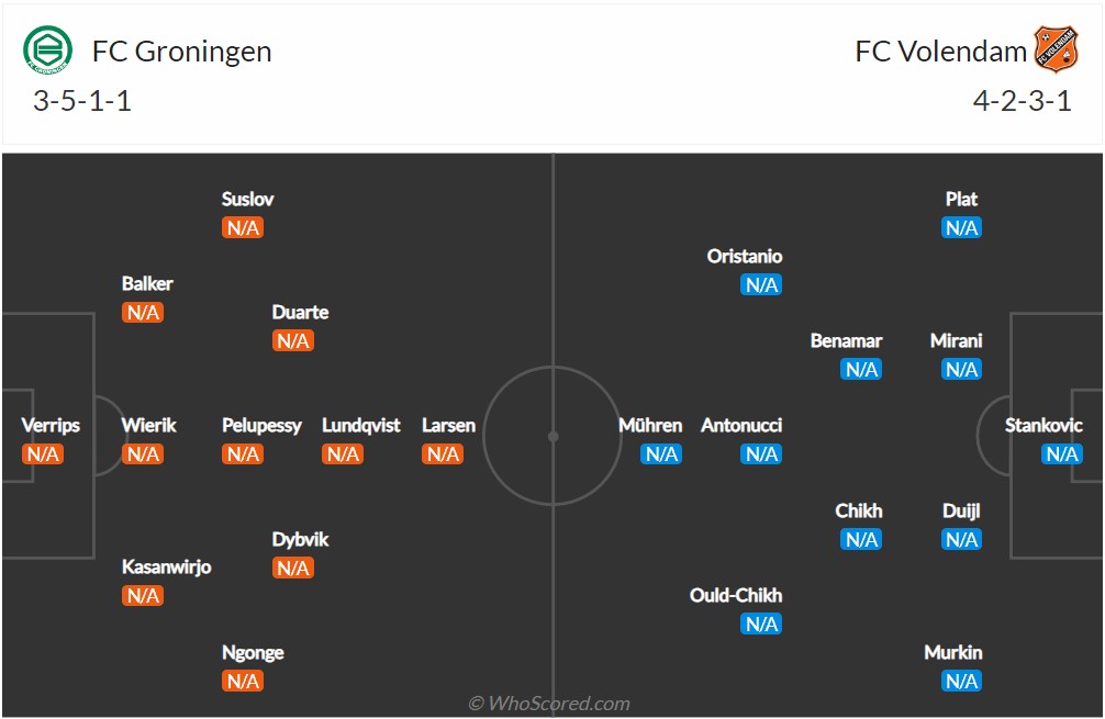 Soi kèo Groningen vs Volendam