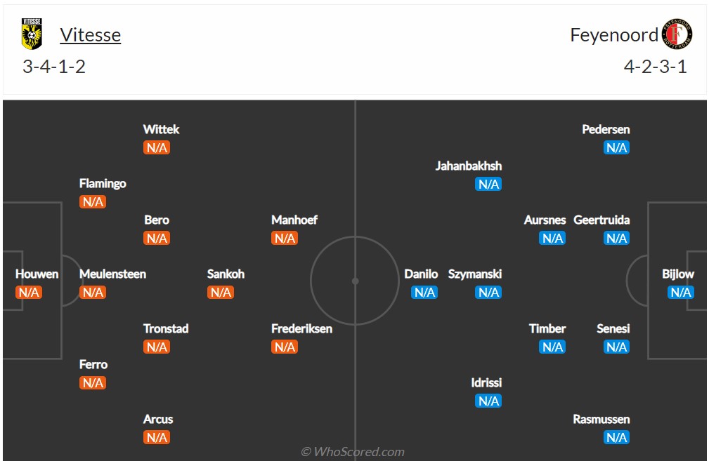 Soi kèo Vitesse vs Feyenoord