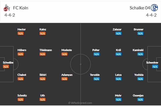 Soi kèo Cologne vs Schalke