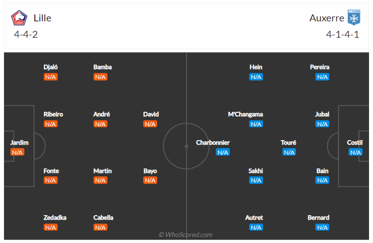 Soi kèo, dự đoán Lille vs Auxerre