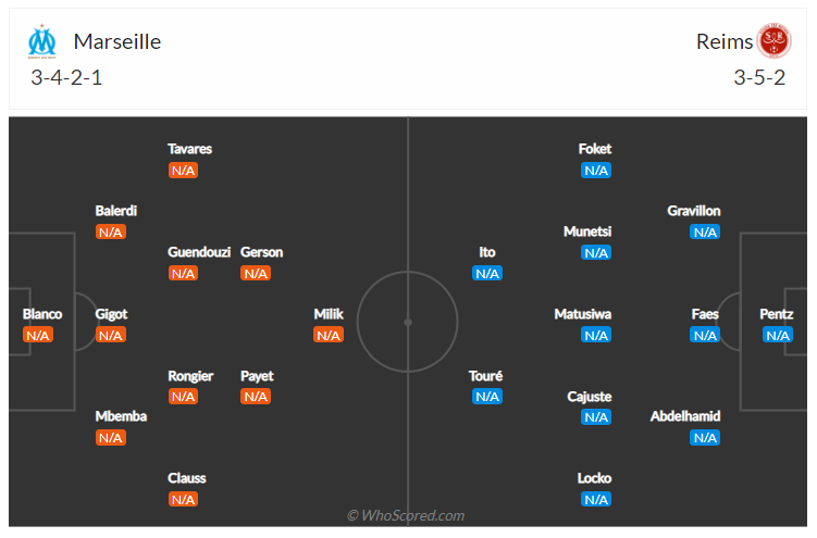 Soi kèo, dự đoán Marseille vs Reims