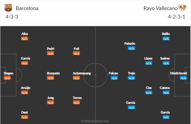 Soi kèo Barcelona vs Rayo Vallecano