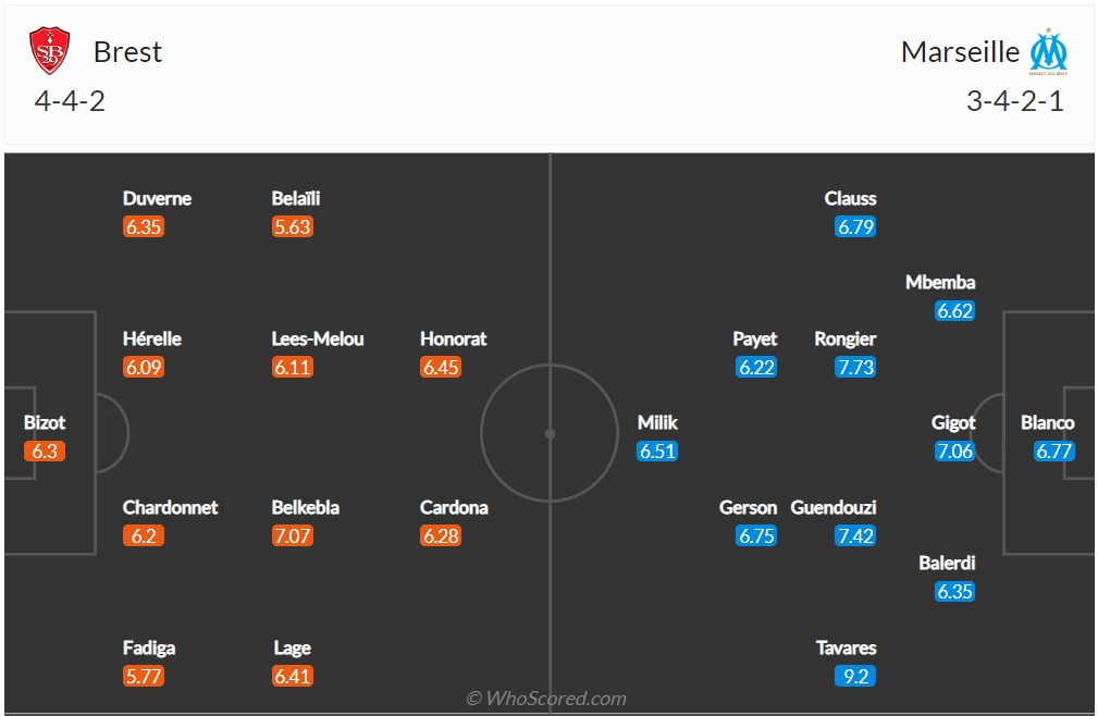 Soi kèo Brest vs Marseille