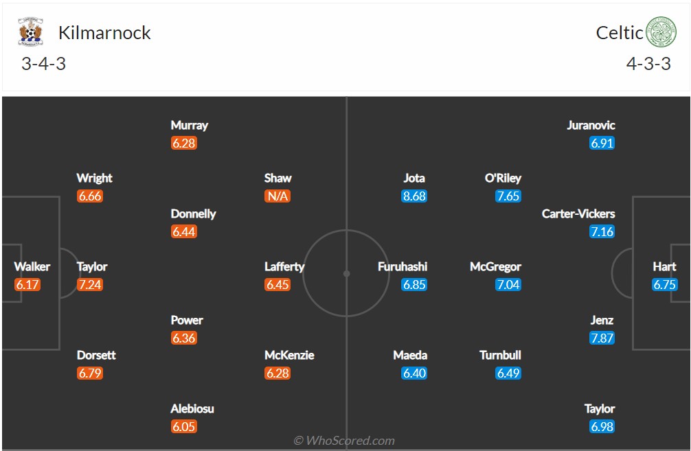 Soi kèo Kilmarnock vs Celtic