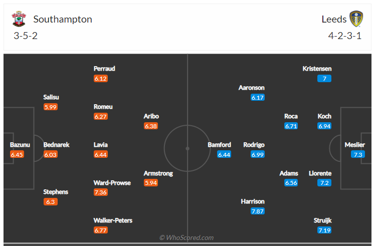 Soi kèo, dự đoán Southampton vs Leeds