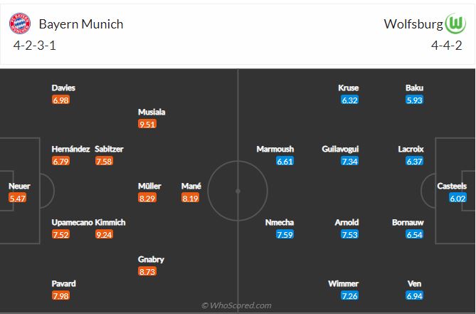 Soi kèo Bayern vs Wolfsburg