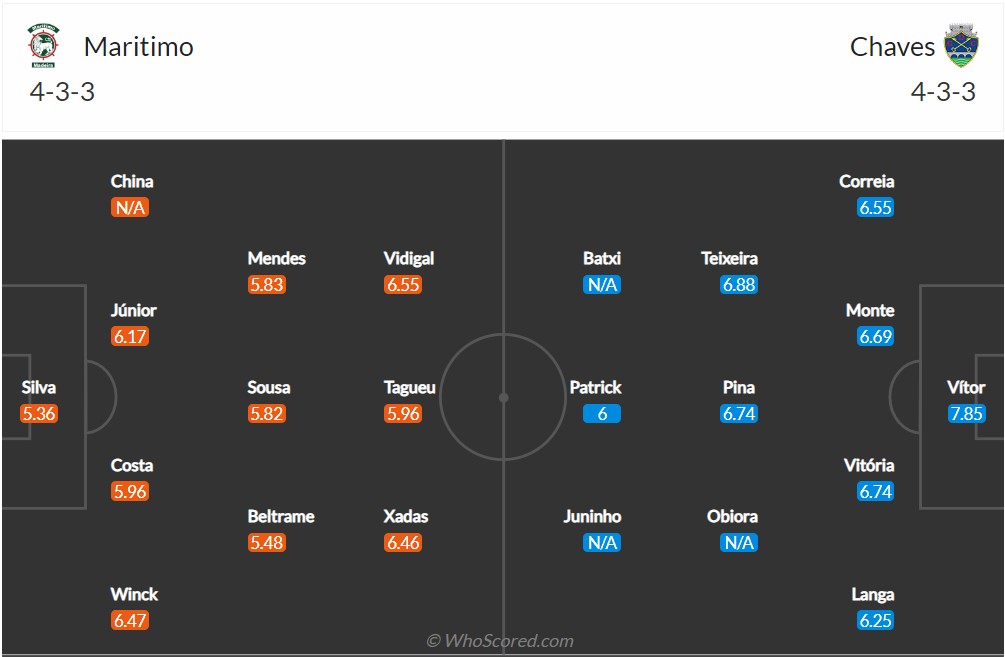 Soi kèo Maritimo vs Chaves