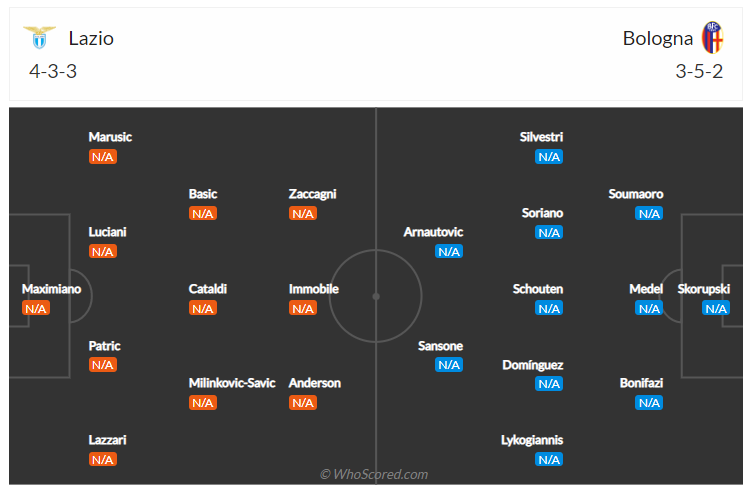 Soi kèo, dự đoán Lazio vs Bologna