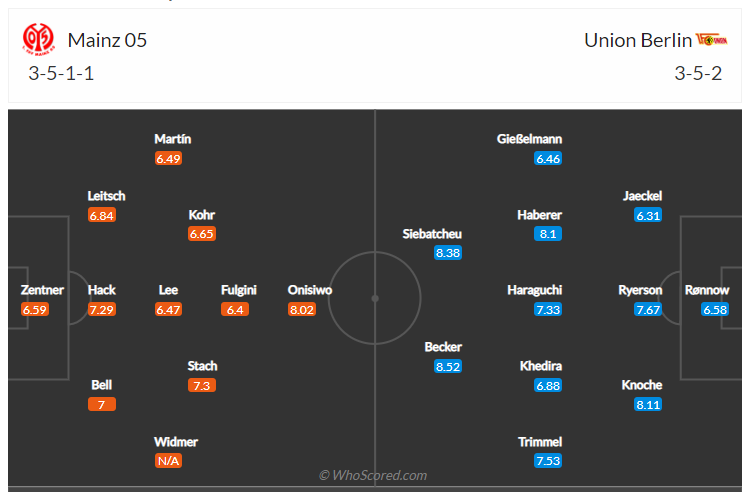 Soi kèo, dự đoán Mainz vs Union Berlin