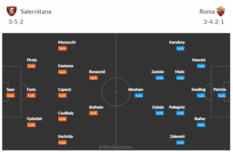 Soi kèo, dự đoán Salernitana vs Roma