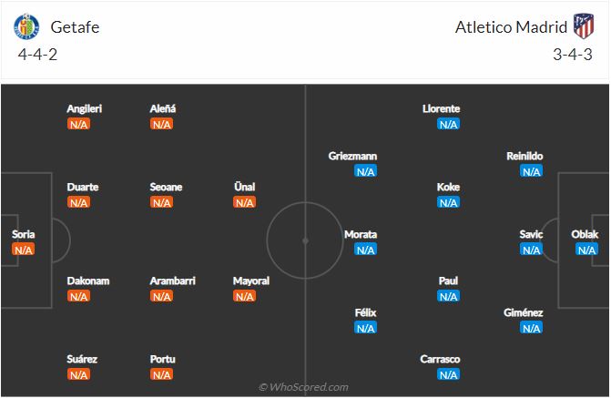 Soi kèo Getafe vs Atletico Madrid