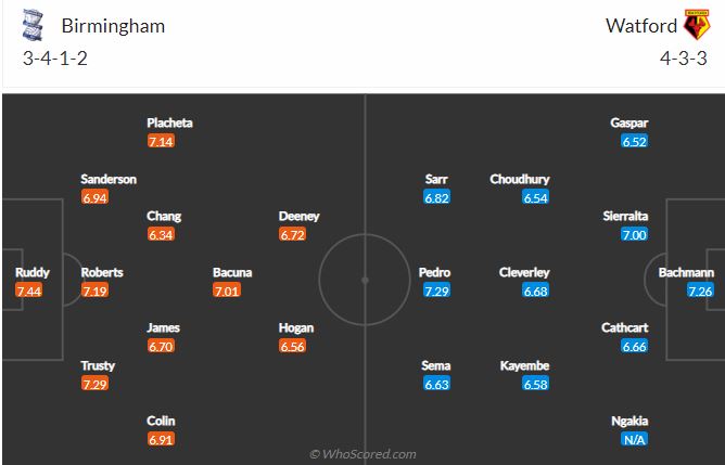 Soi kèo Birmingham vs Watford