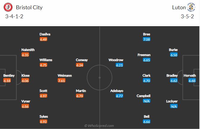Soi kèo Bristol vs Luton