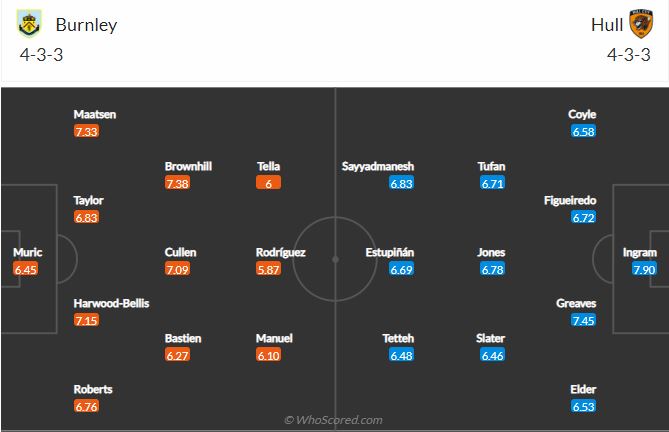 Soi kèo Burnley vs Hull