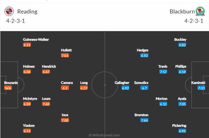 Soi kèo Reading vs Blackburn