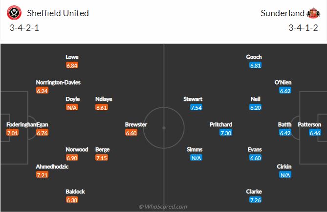 Soi kèo Sheffield United vs Sunderland