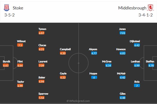 Soi kèo Stoke vs Middlesbrough